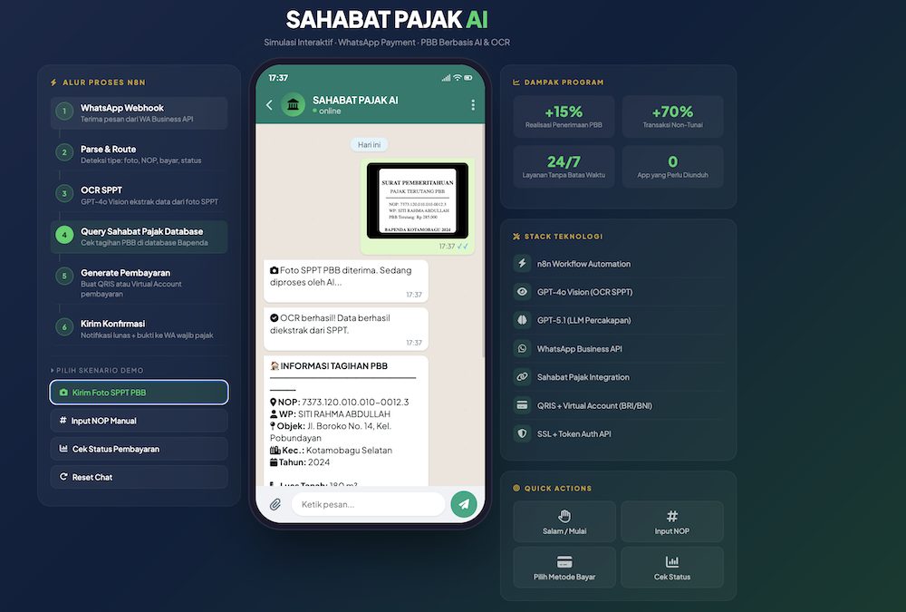 Transformasi Pajak Kotamobagu AI Berbasis WhatsApp Tingkatkan Kepatuhan Wajib Pajak